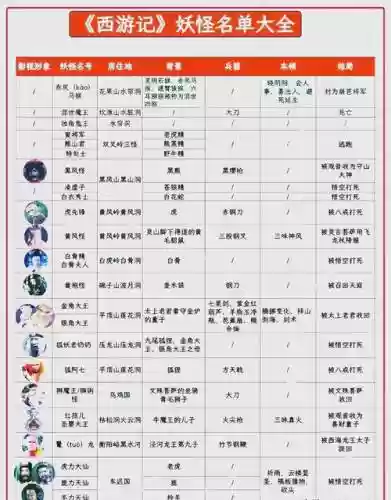 妖怪休走装备怎么卖插图