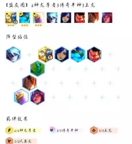 玩狗熊搭配阵容插图