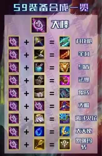 lol9.9装备物品插图1