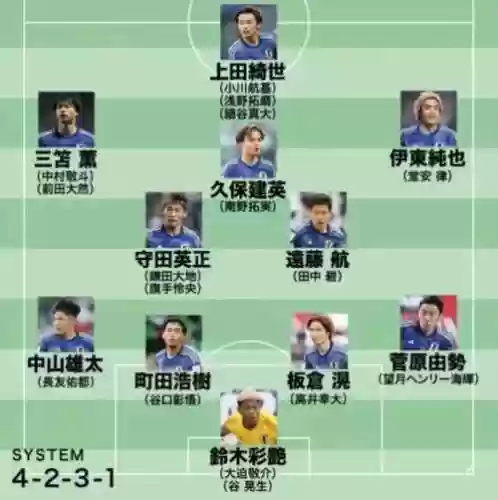 日本强阵容_2插图1