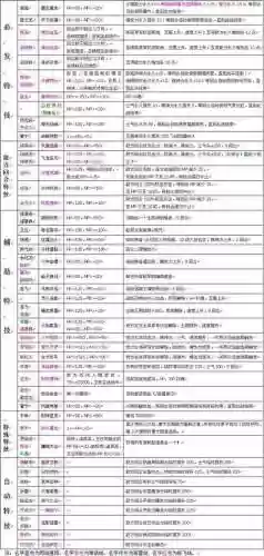 岳飞详细攻略插图