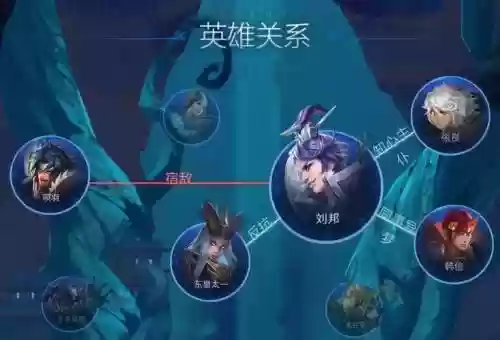 王者刘邦阵容搭配插图1