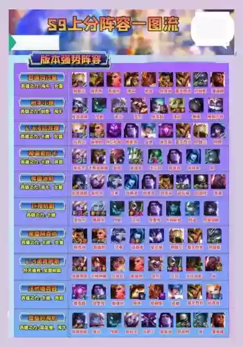 沙皇阵容最强搭配插图