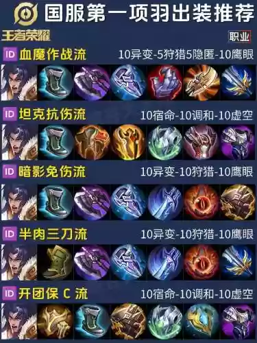 项羽套装搭配阵容插图