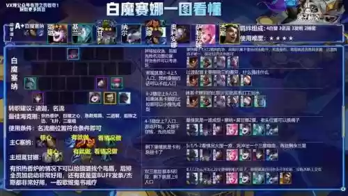 云顶之弈白魔阵容搭配最新_1插图1