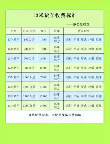 卡车技能大赛收费_1插图