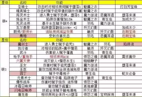 地牢制作者怎么弄技能插图