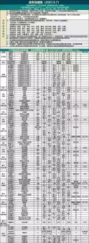 黑暗城堡2新手阵容搭配_1插图1