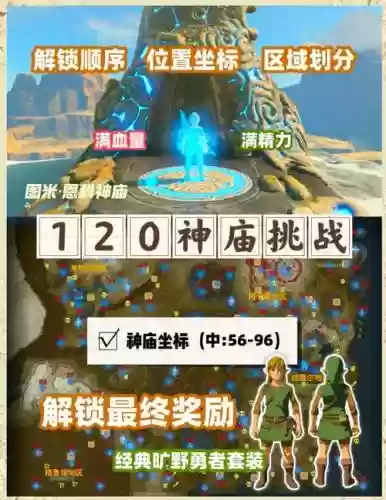 120神塞尔达攻略插图1