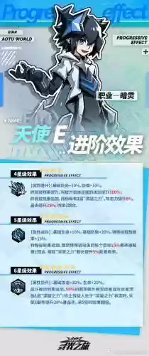 啪嗒砰3天使组合技能插图1