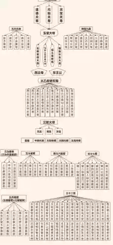 封神演义阵容搭配_1插图1