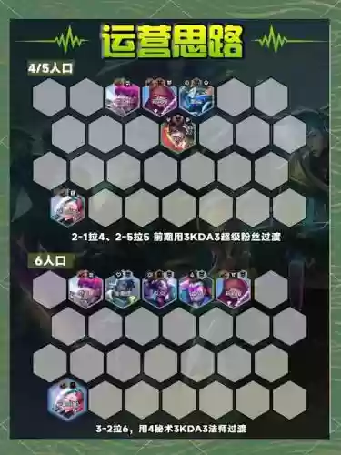 璐璐救赎云顶之弈阵容搭配插图1