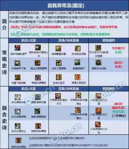 dnf二觉男柔道装备选择2015插图1