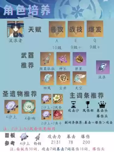 散兵搭配什么阵容插图