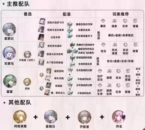 莱雅和瓦沙克搭配阵容插图1