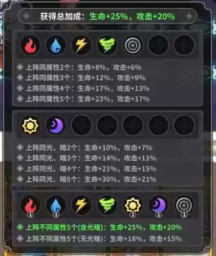 冒险王阵容怎么搭配好插图1