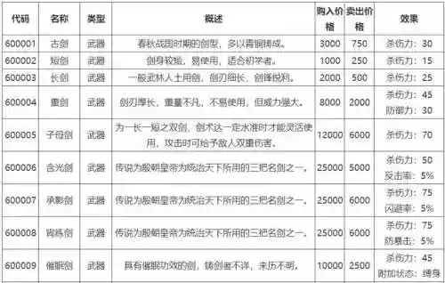 侠客风云传装备伏羲_1插图