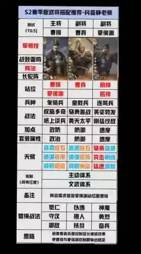 三国群英手游阵容搭配插图1