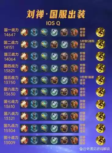 刘禅阵容装备搭配插图
