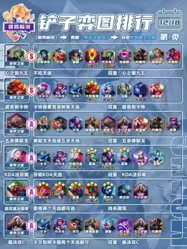 云顶之弈阵容阵容搭配2023_3插图