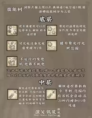 饥荒罗mod的技能插图1