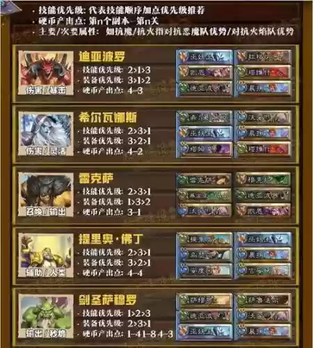 炉石佣兵阵容平民搭配插图