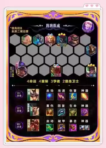 阵容搭配与装备选择技巧插图