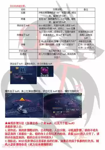 螺旋寺院老三详细攻略插图