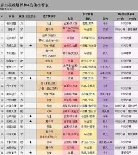 dota阵容搭配详解插图