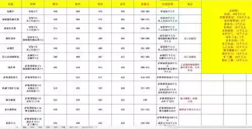 魔兽世界技能修改_2插图1