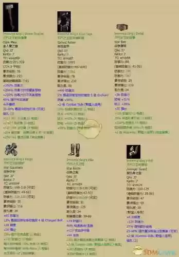 暗黑破坏神2怎么鉴定装备好插图