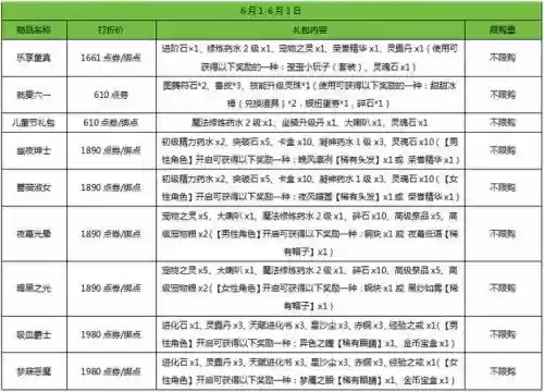 弹弹堂s全部武器排行榜_1插图1