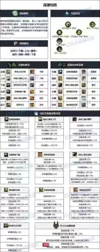 地下城90死灵刷图装备插图