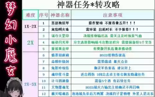 梦幻西游武器类型转换流程插图