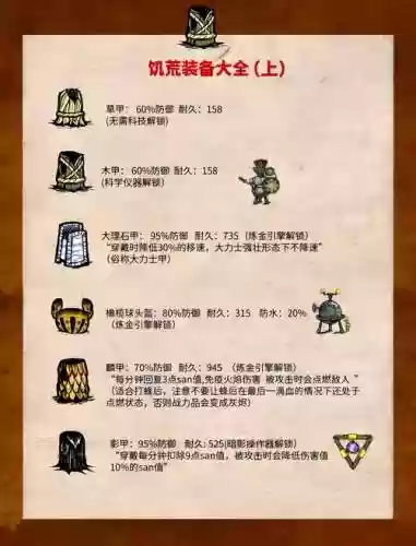 饥荒海难蛇皮装备版本插图