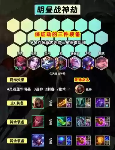 阵容搭配劫_2插图