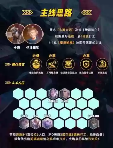 铁手阵容搭配插图1