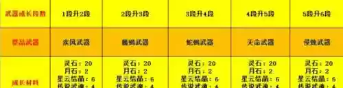 剑灵烛魔武器升段价钱插图