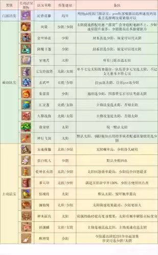 梦幻西游女儿村要什么特记插图1