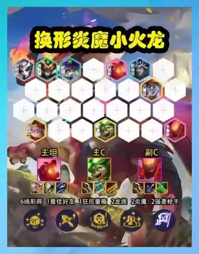 星际恶龙阵容搭配插图