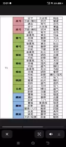三国杀第一英雄阵容搭配插图1