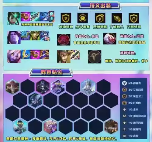 神谕最新阵容搭配插图1