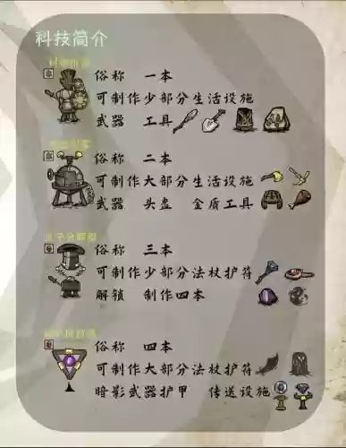 饥荒2人攻略视频解说插图