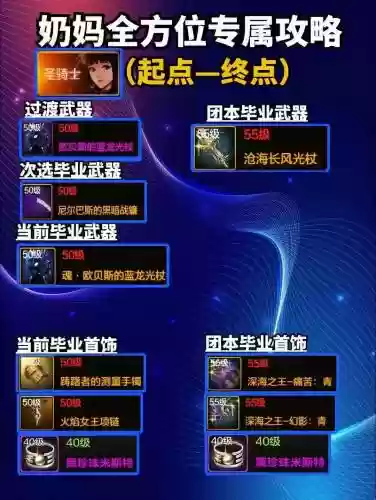 dnf辅助奶妈ss武器排行_1插图1