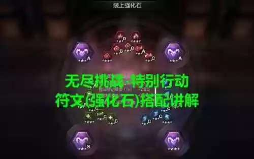 无尽挑战绿色符文搭配阵容，无尽挑战符文合成攻略插图