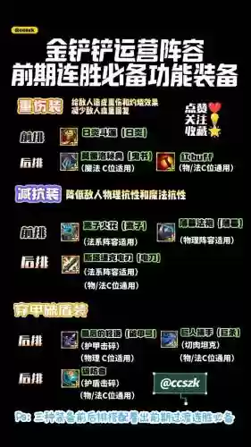 连胜阵容搭配,连胜出装插图 连胜阵容搭配,连胜出装插图