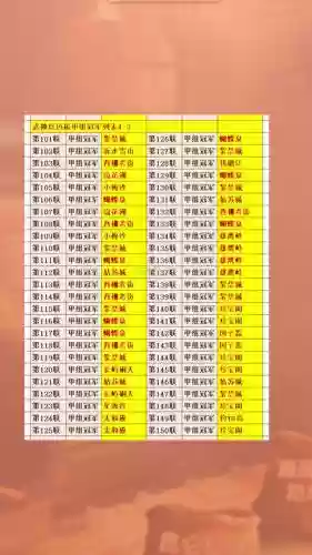 梦幻西游衣冠地图坐标，梦幻西游衣冠奖励有哪些插图1