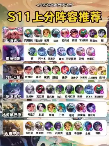 英雄联盟前期弱势阵容搭配，lol前期弱后期强的英雄插图1
