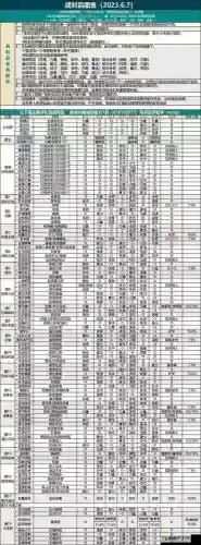 地堡2最强输出阵容搭配，地堡2 攻略插图