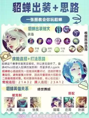 s9赛季貂蝉技能，2021赛季貂蝉怎么出装插图